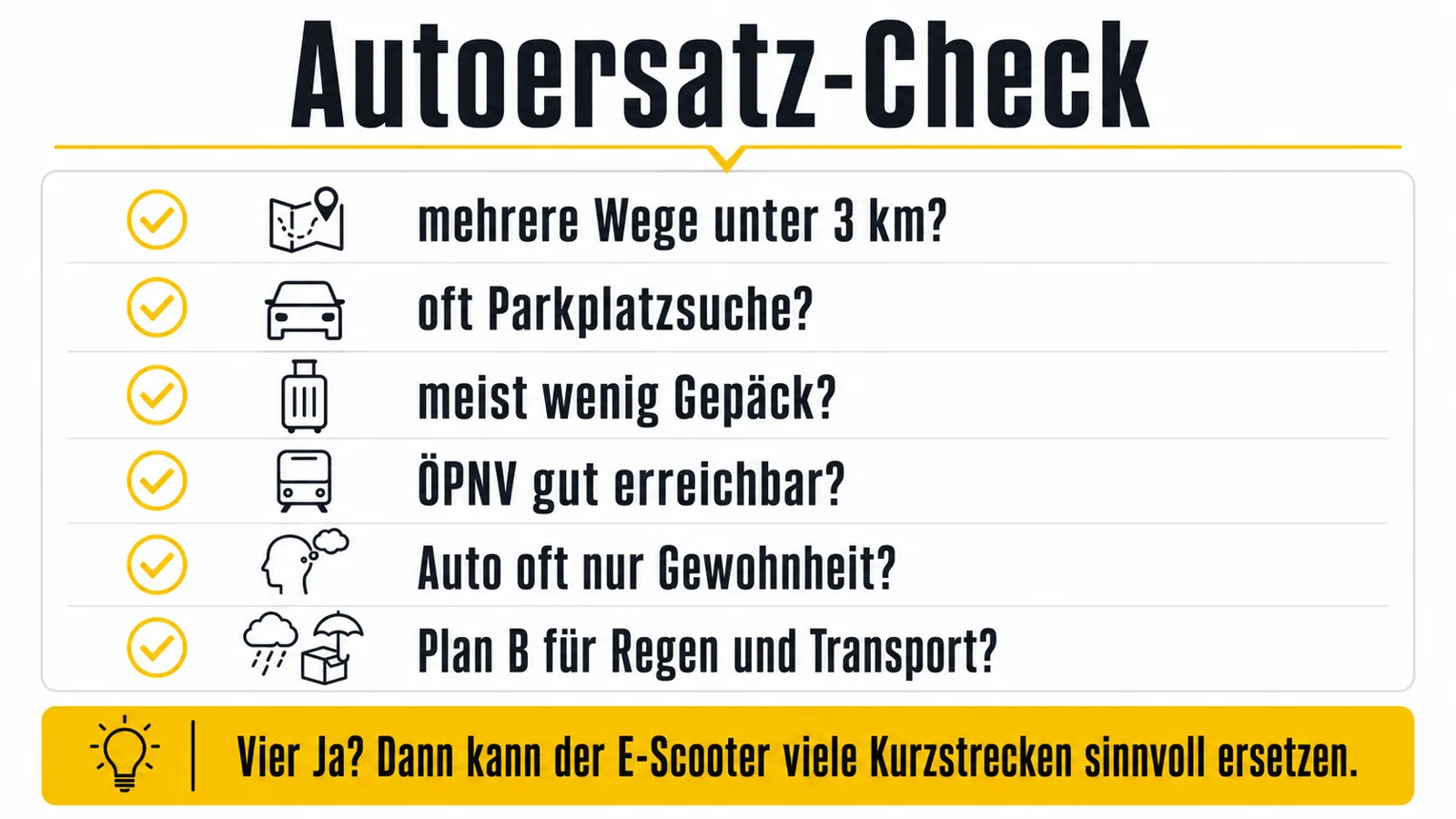 Selbstcheck ob ein E-Scooter kurze Autofahrten im Alltag ersetzen kann