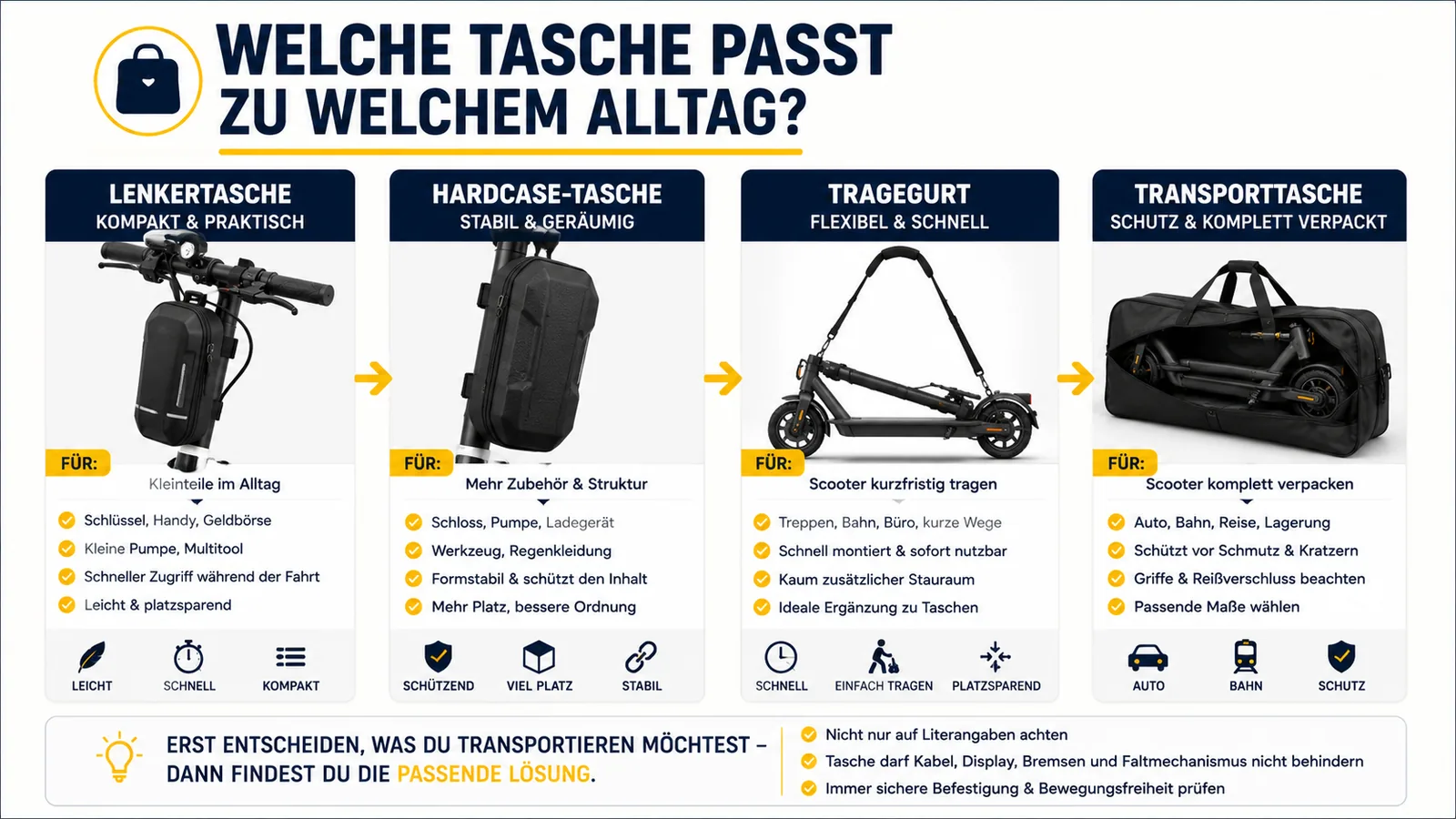 Orientierung zur passenden E-Scooter-Taschengröße nach Inhalt und Transportbedarf