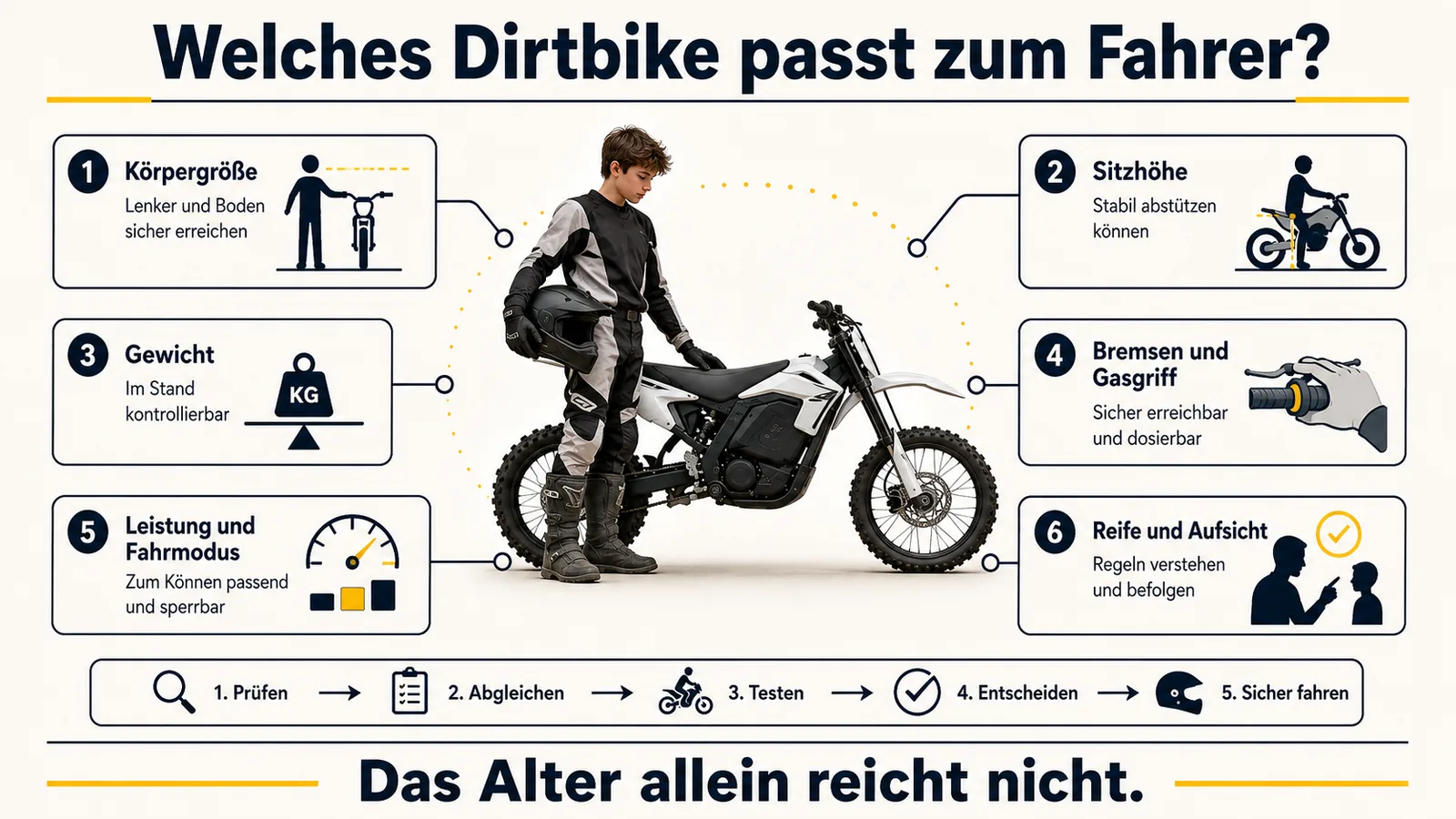 Infografik: Sechs Faktoren für die Fahrer-Eignung – Körpergröße, Sitzhöhe, Gewicht, Bremsen, Leistung, Reife