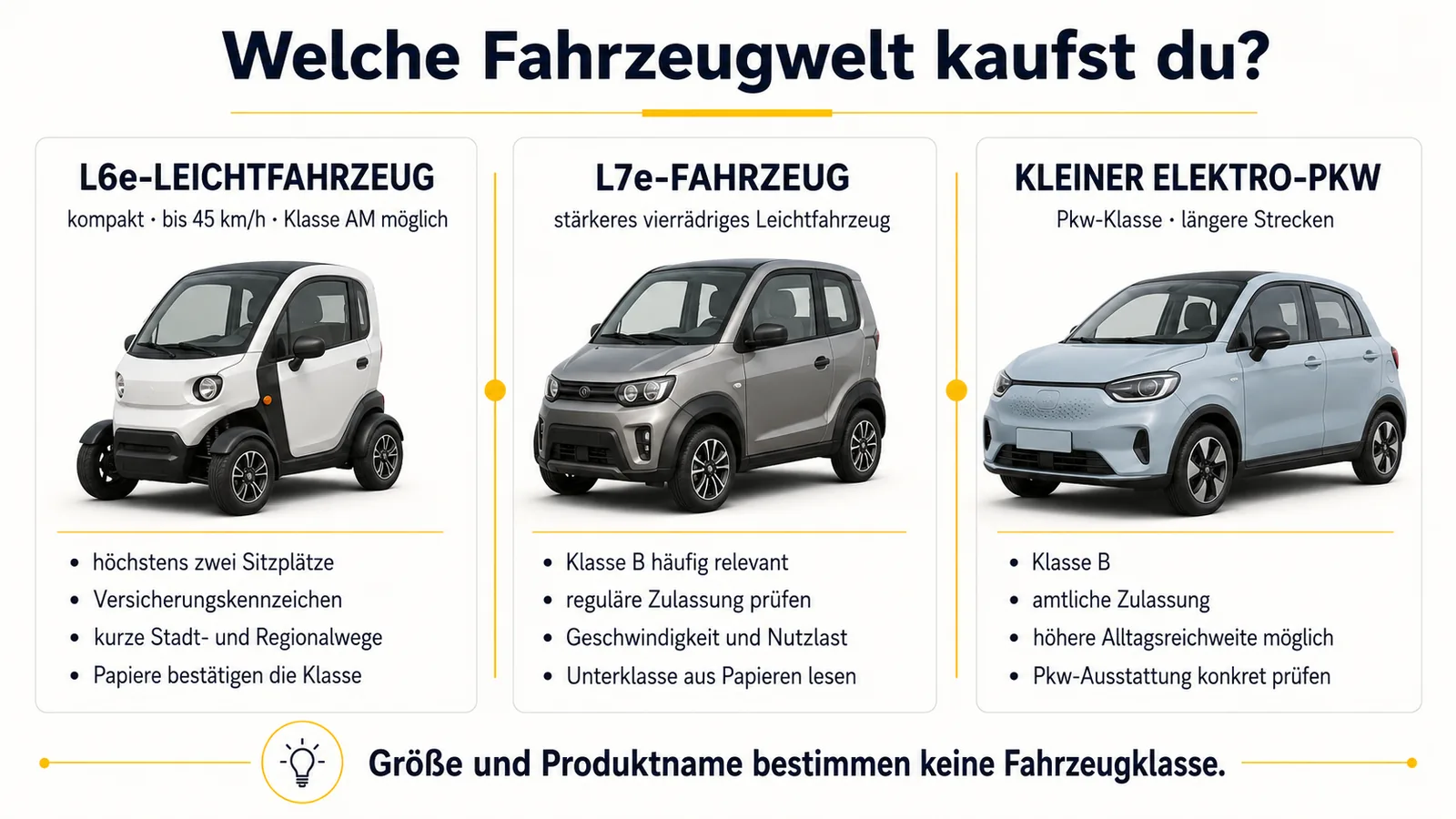 Vergleich zwischen L6e-Leichtfahrzeug, L7e-Fahrzeug und kleinem Elektro-Pkw