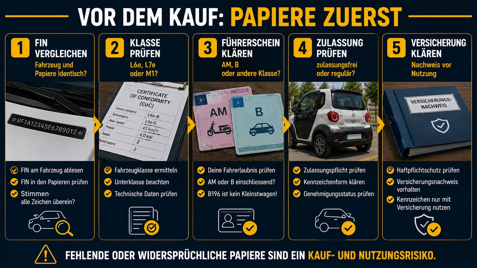 Fünf Dokumentenprüfungen vor dem Kauf eines Elektro-Kleinstwagens