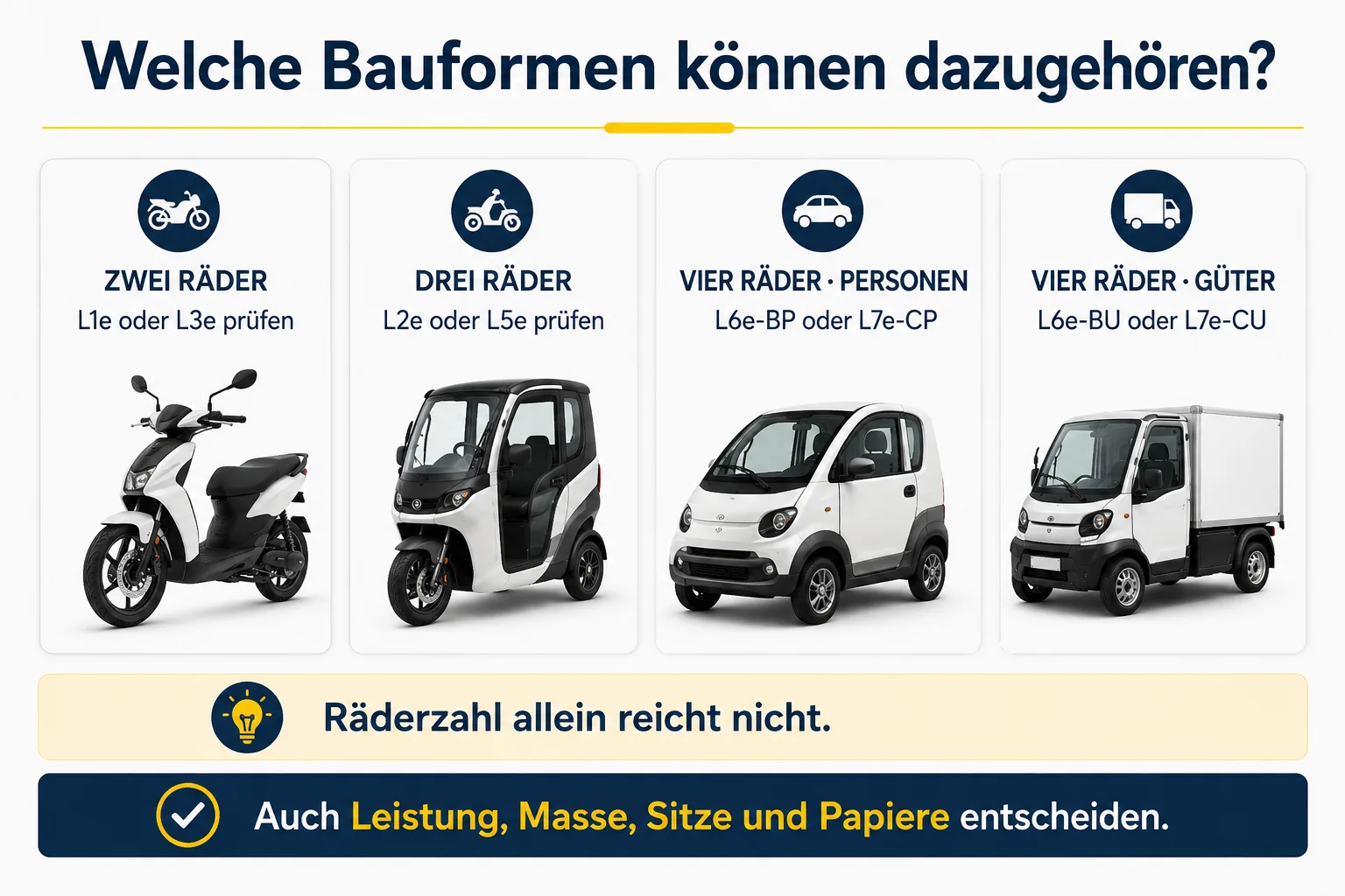 Bauformen von Elektro-Leichtfahrzeugen nach Räderzahl: zwei Räder L1e/L3e, drei Räder L2e/L5e, vier Räder für Personen L6e-BP/L7e-CP oder Güter L6e-BU/L7e-CU