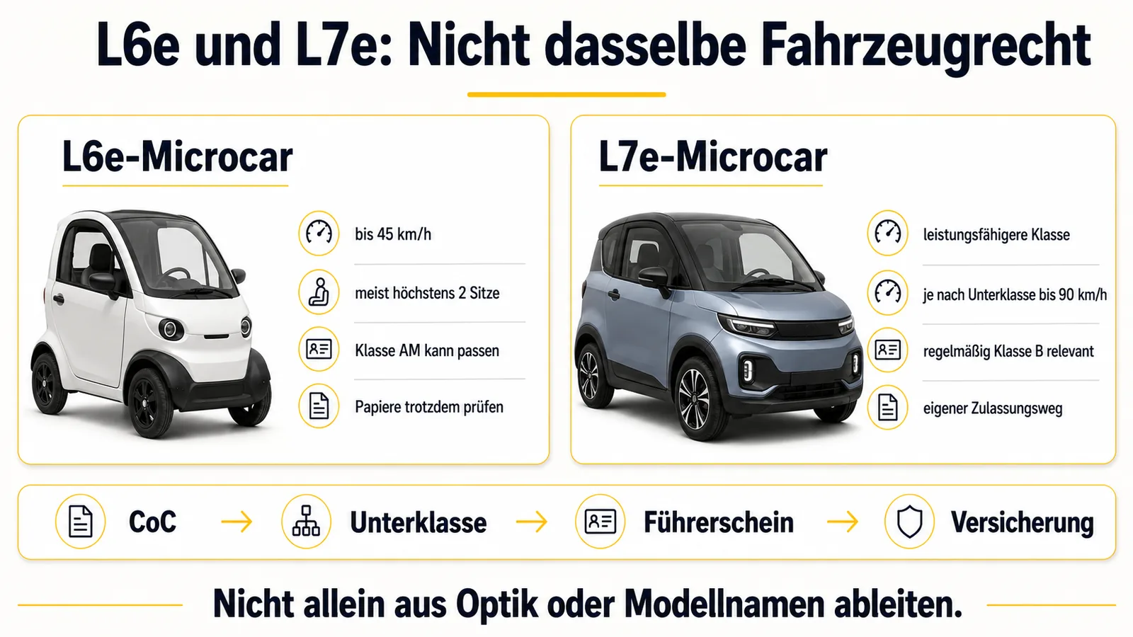 Vergleich von L6e- und L7e-Microcar: Geschwindigkeit, Sitzplätze, Führerschein und Zulassungsweg