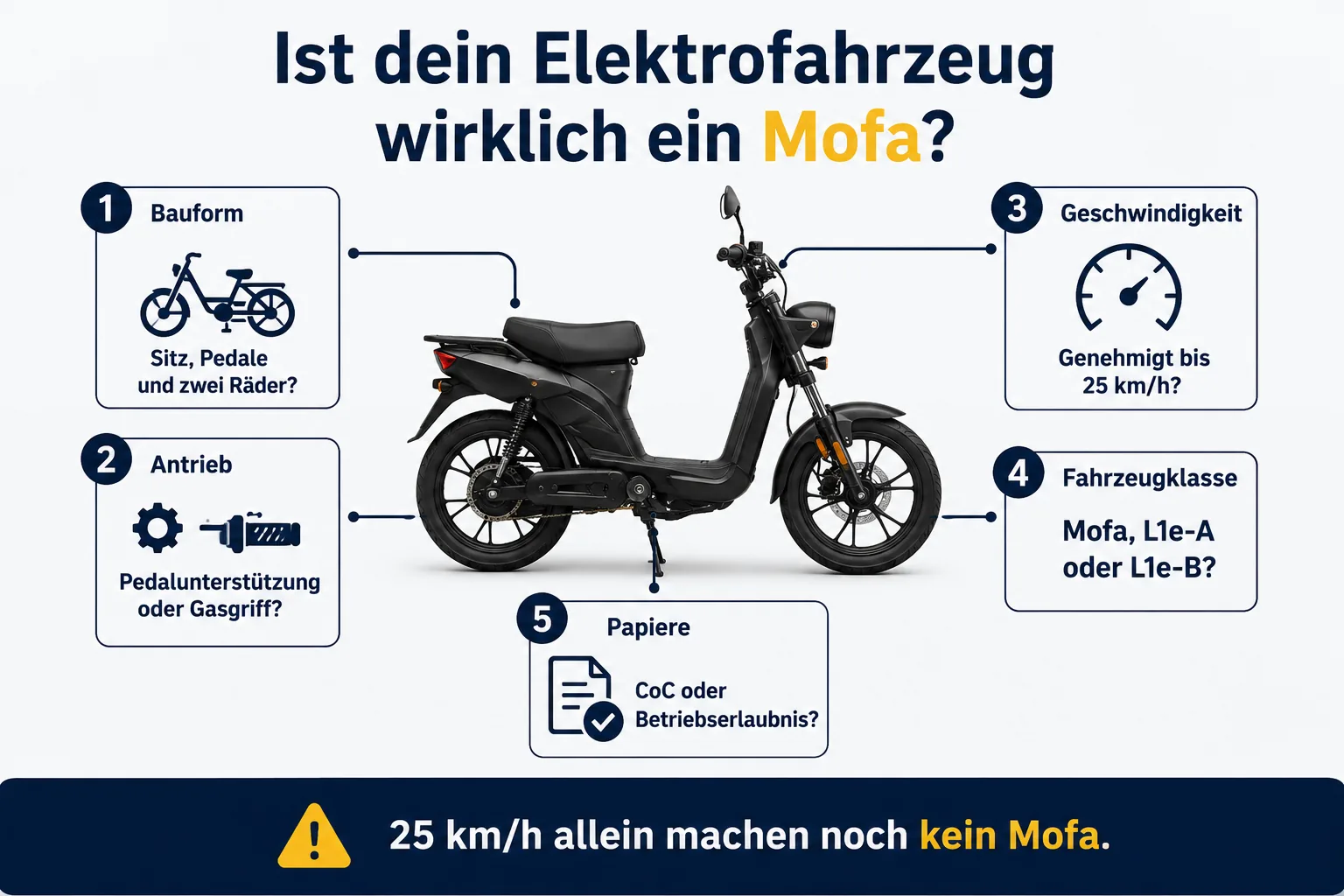 Fünf Prüfpunkte, ob ein Elektrofahrzeug wirklich ein Mofa ist: Bauform, Antrieb, Geschwindigkeit, Fahrzeugklasse und Papiere