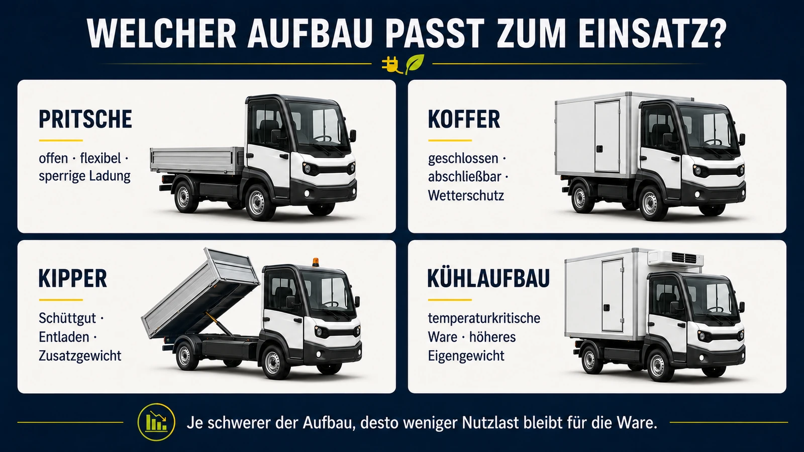 Infografik Aufbauten Pritsche, Koffer, Kipper und Kühlbox