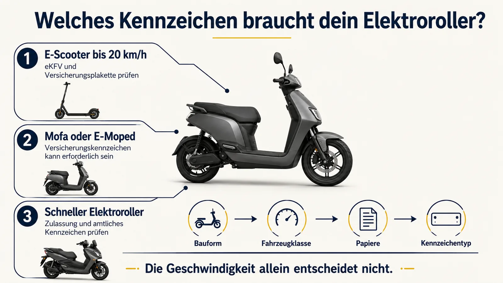 Welches Kennzeichen ein Elektroroller braucht: E-Scooter bis 20 km/h Versicherungsplakette, Mofa oder E-Moped Versicherungskennzeichen, schneller Elektroroller amtliches Kennzeichen