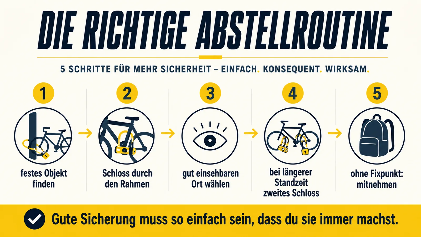 Infografik zur richtigen Abstellroutine für E-Scooter und E-Bike