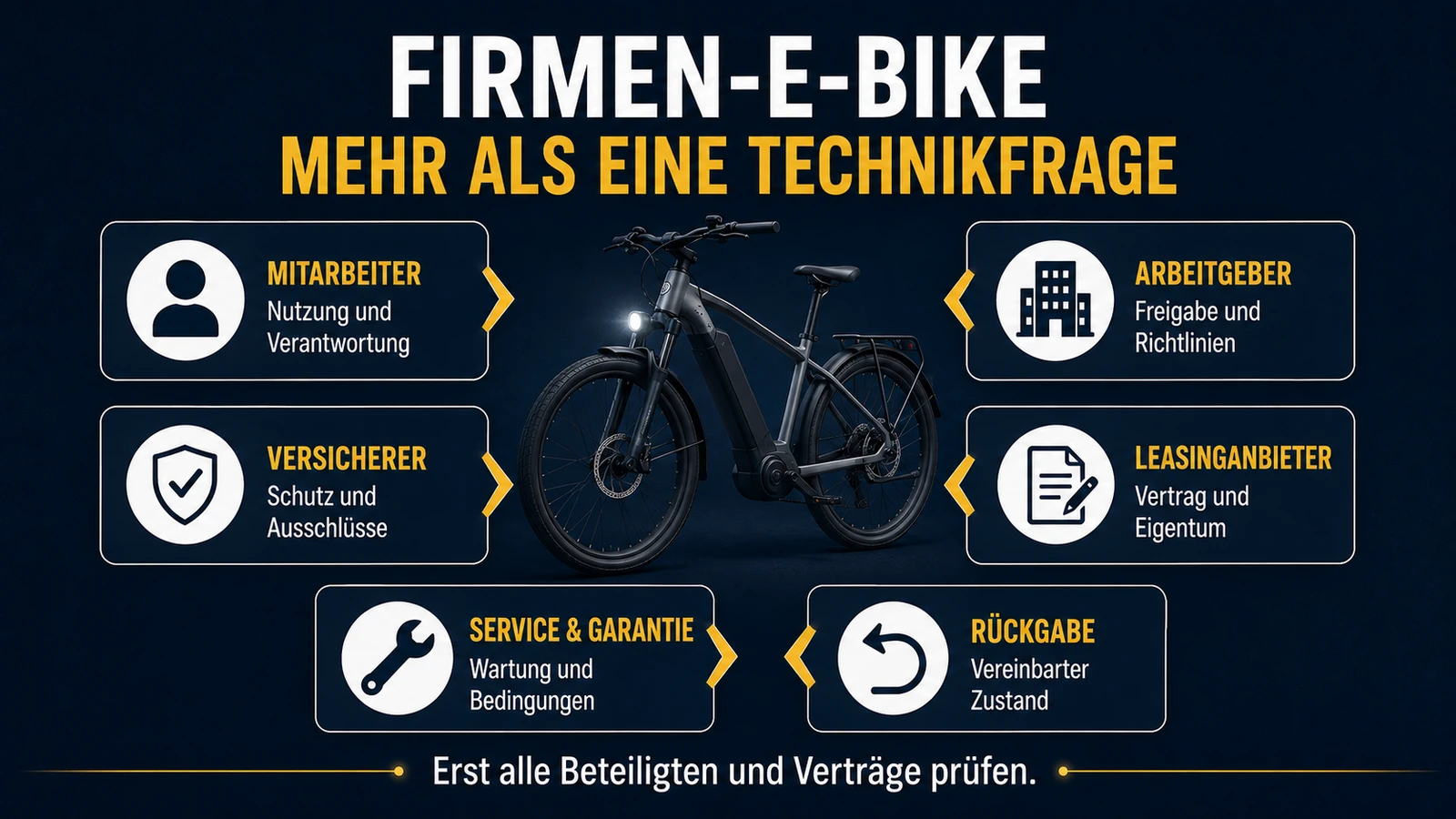 Infografik Firmen-E-Bike: Beteiligte und Verträge