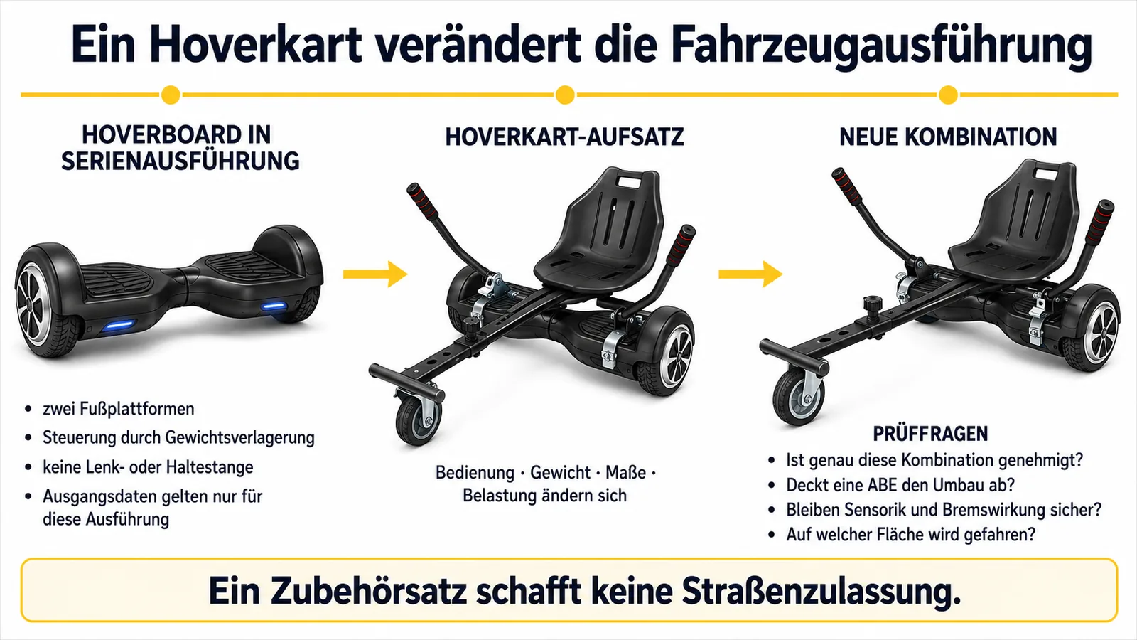 Darstellung, wie ein Hoverkart-Aufsatz Bedienung, Maße und technische Ausführung eines Hoverboards verändert