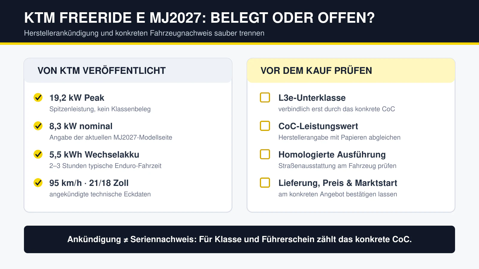 KTM Freeride E MJ2027: von KTM veröffentlichte Werte gegen offene Prüfpunkte vor dem Kauf