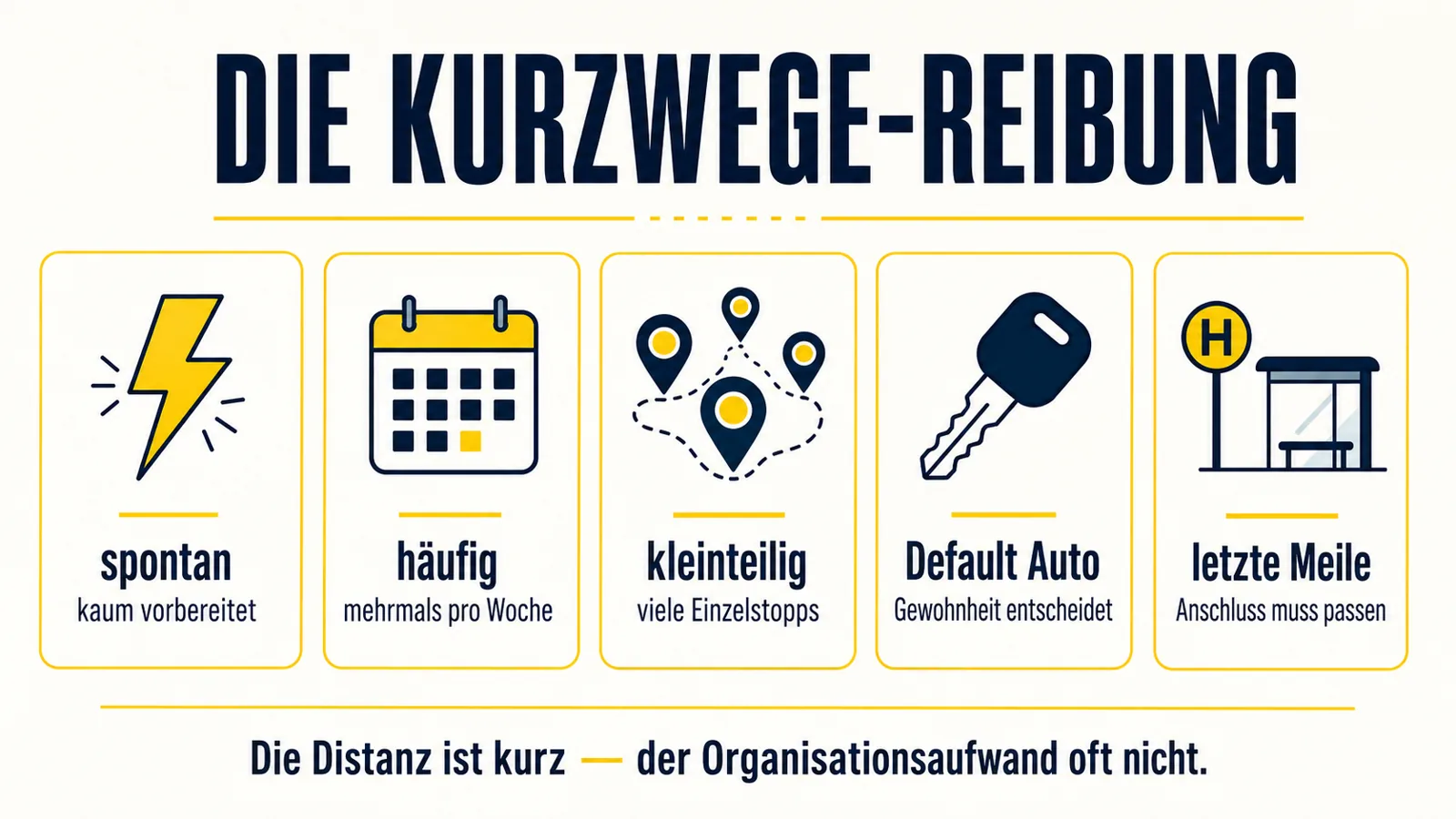 Infografik zu Reibungsfaktoren bei kurzen Wegen in der Stadt