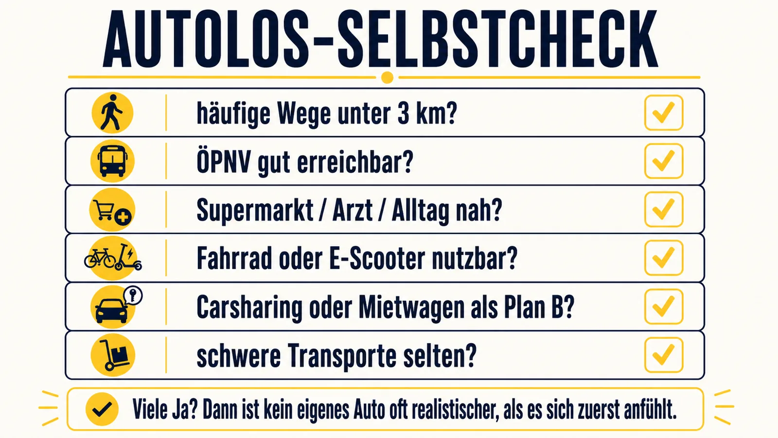 Selbstcheck ob Leben ohne eigenes Auto in der Stadt realistisch ist