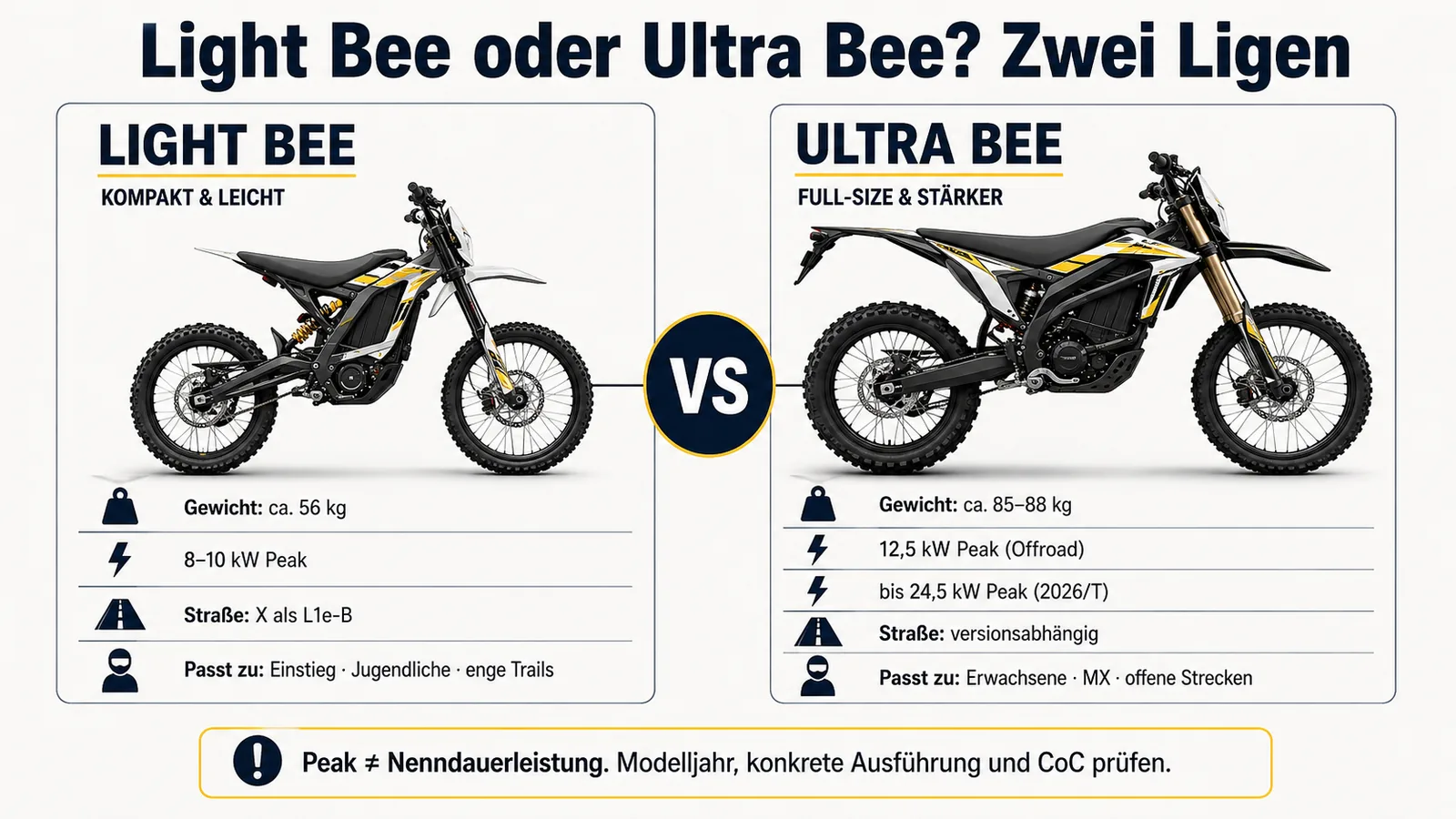 Light Bee gegen Ultra Bee: Ergonomie, Gewicht, Leistung als Peak und Klasse