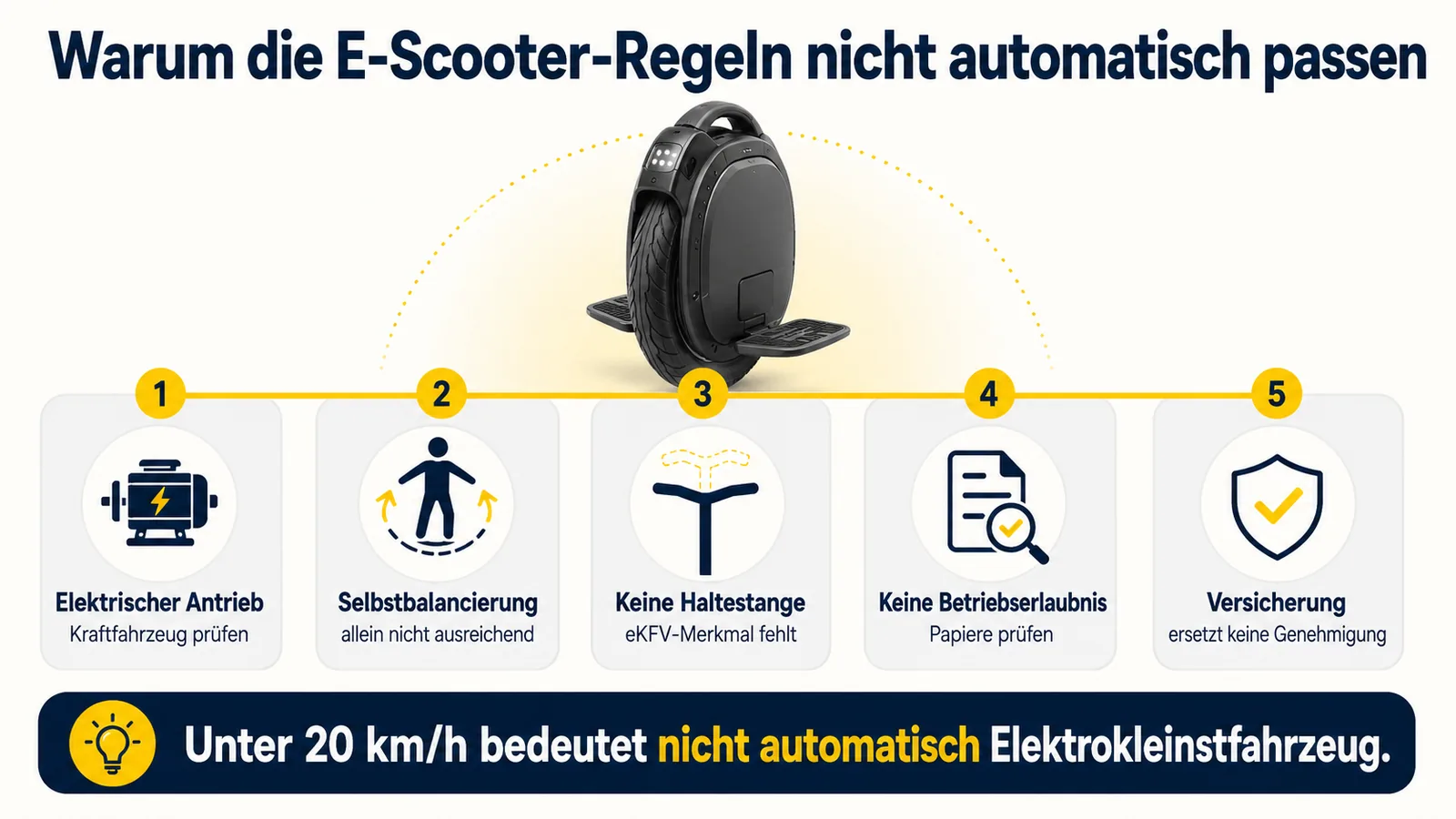 Fünf Schritte, warum die E-Scooter-Regeln nicht automatisch auf ein E-Unicycle passen: Antrieb, Selbstbalancierung, fehlende Haltestange, Betriebserlaubnis und Versicherung