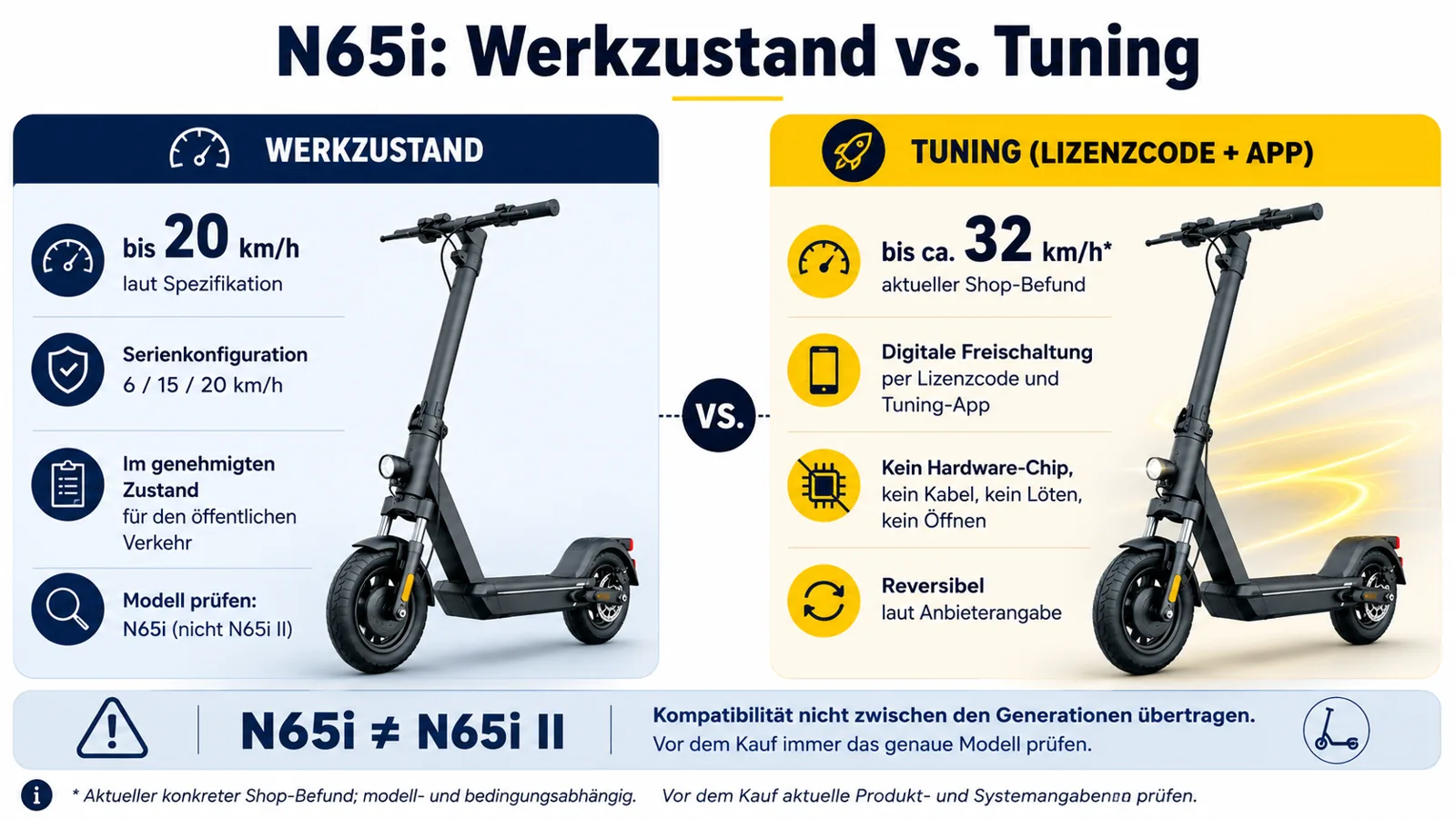 Vergleich NAVEE N65i Werkszustand bis 20 km/h und Tuning bis etwa 32 km/h