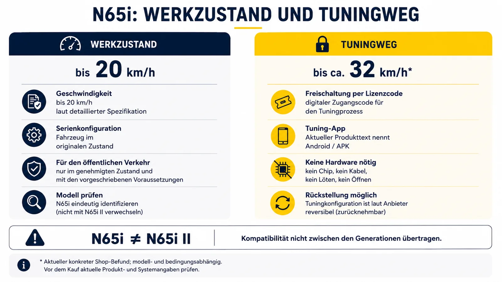 NAVEE N65i Werkszustand und digitaler Tuningweg per Lizenzcode und App