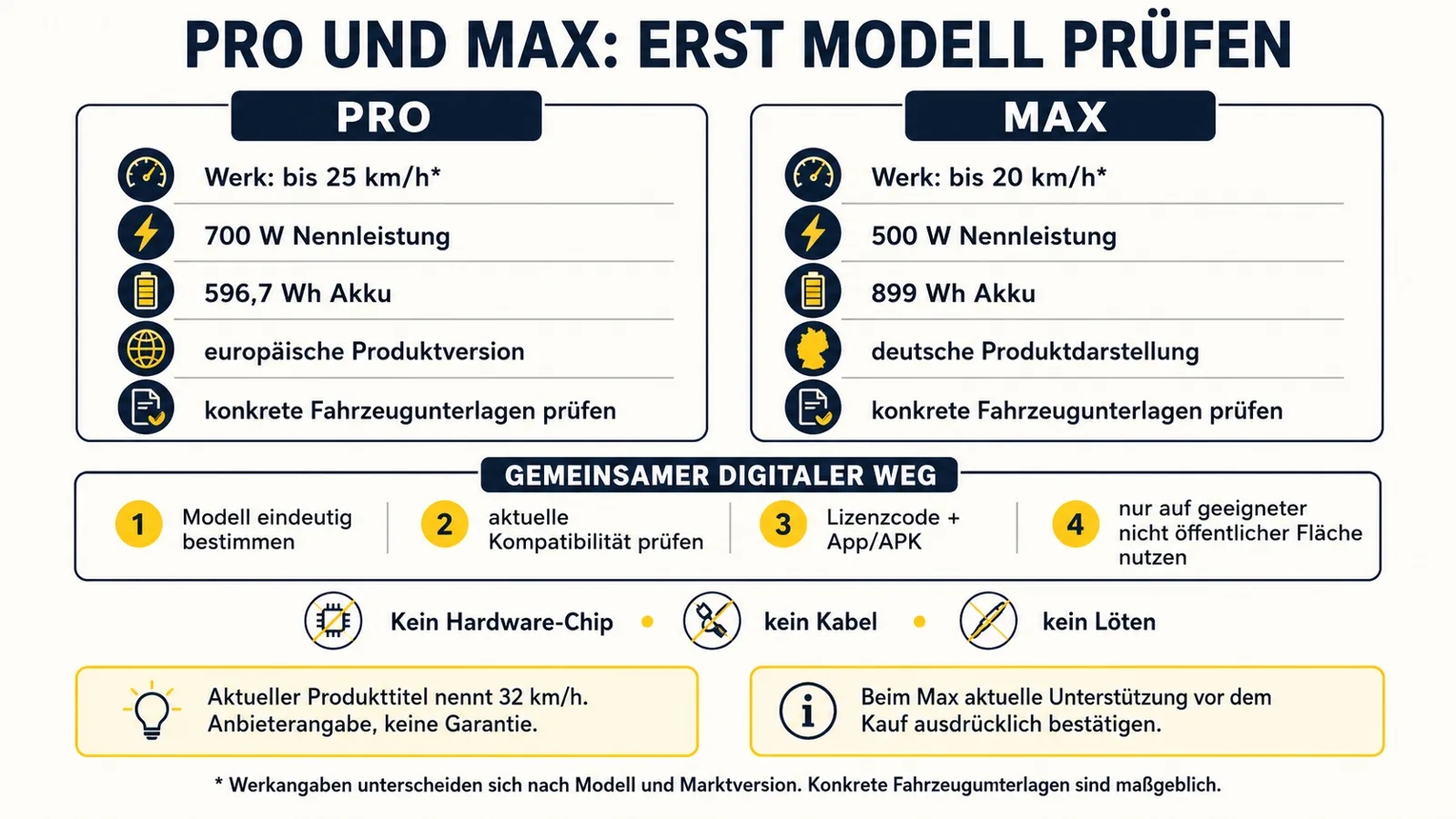 NAVEE XT5 Pro und XT5 Max im Vergleich mit gemeinsamem digitalem Tuningweg