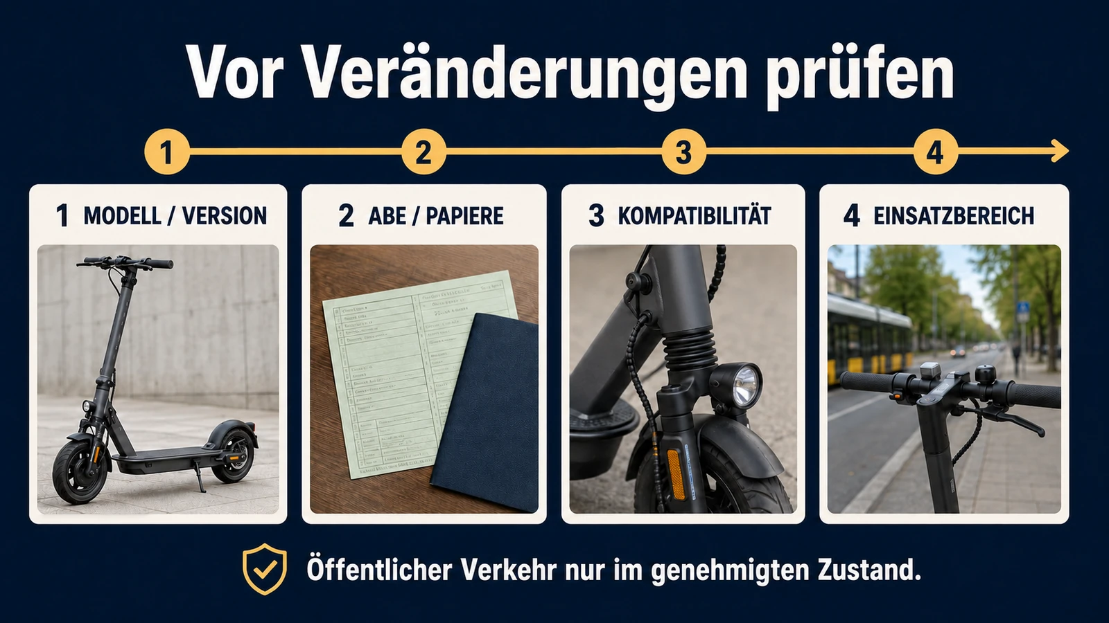 Infografik: vor Veränderungen prüfen – Modell und Version, ABE und Papiere, Kompatibilität, Einsatzbereich