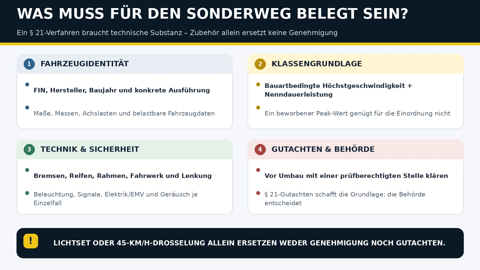 Belege für den Sonderweg: Fahrzeugidentität, Klassengrundlage, Technik und Sicherheit, Gutachten und Behörde