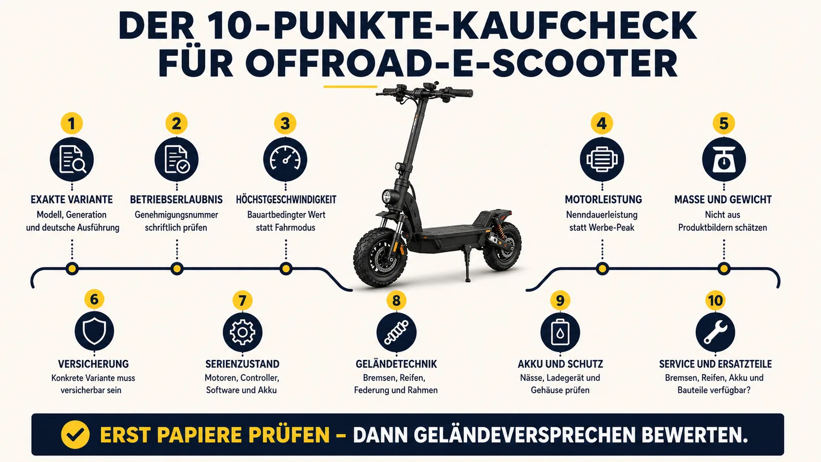 Infografik: Der 10-Punkte-Kaufcheck für Offroad-E-Scooter von exakter Variante über Betriebserlaubnis, Motorleistung und Serienzustand bis Service und Ersatzteile