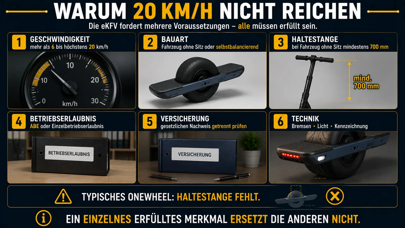 Sechs eKFV-Merkmale und die fehlende Haltestange beim Onewheel