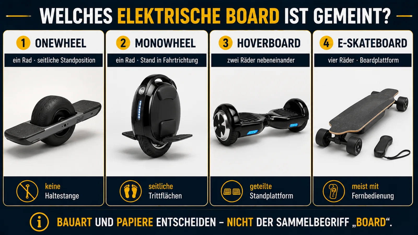 Onewheel, Monowheel, Hoverboard und E-Skateboard im Vergleich
