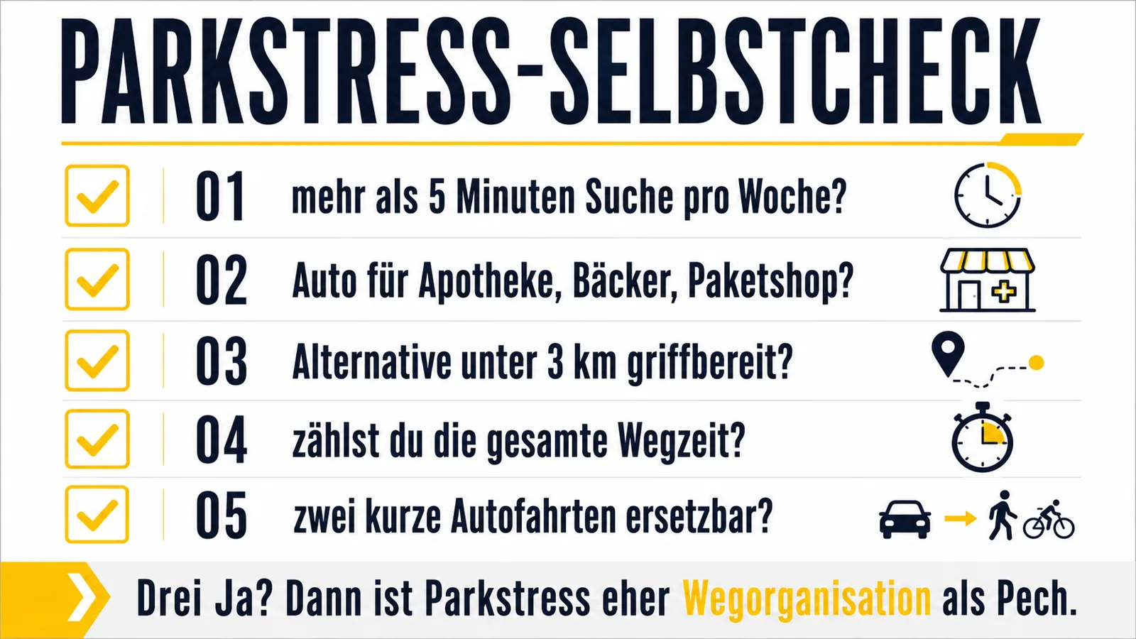 Selbstcheck ob Parkplatzsuche den Alltag unnötig belastet