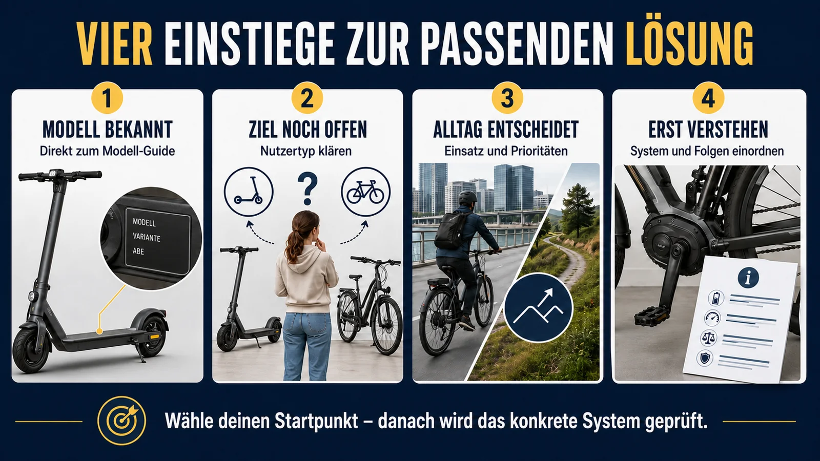 Infografik vier Einstiege zur passenden Tuning-Lösung