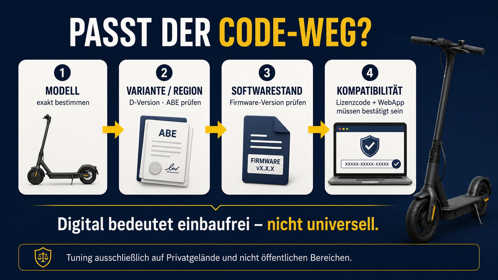 Infografik Prüfpfad für die Lizenzcode-Kompatibilität beim E-Scooter