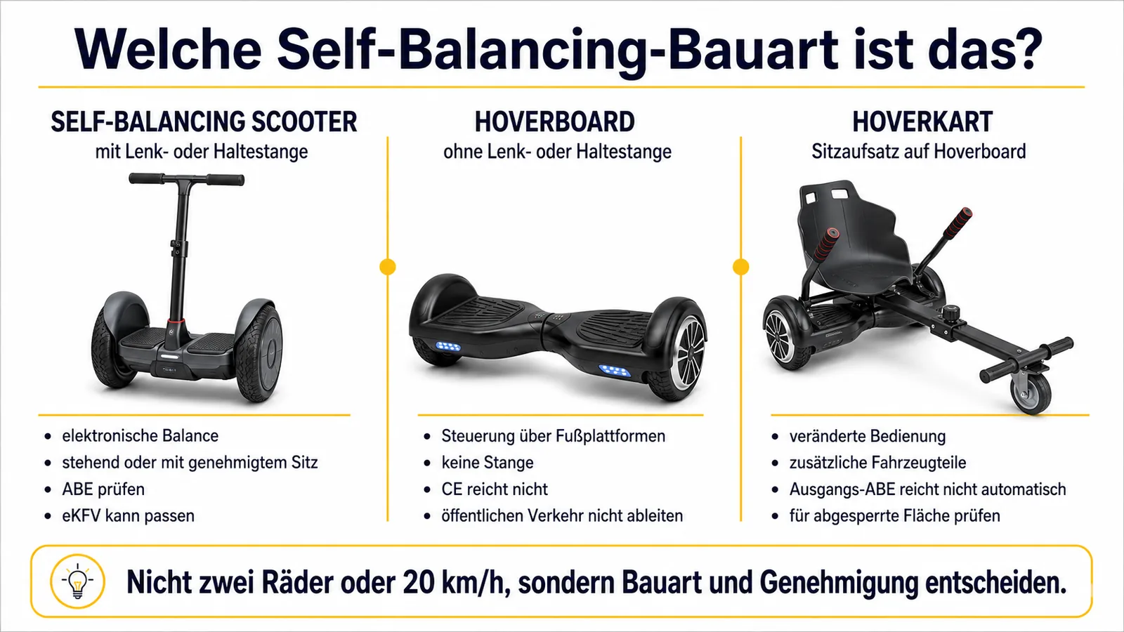Vergleich von Self-Balancing Scooter, Hoverboard und Hoverkart anhand von Stange, Bedienung und Genehmigung