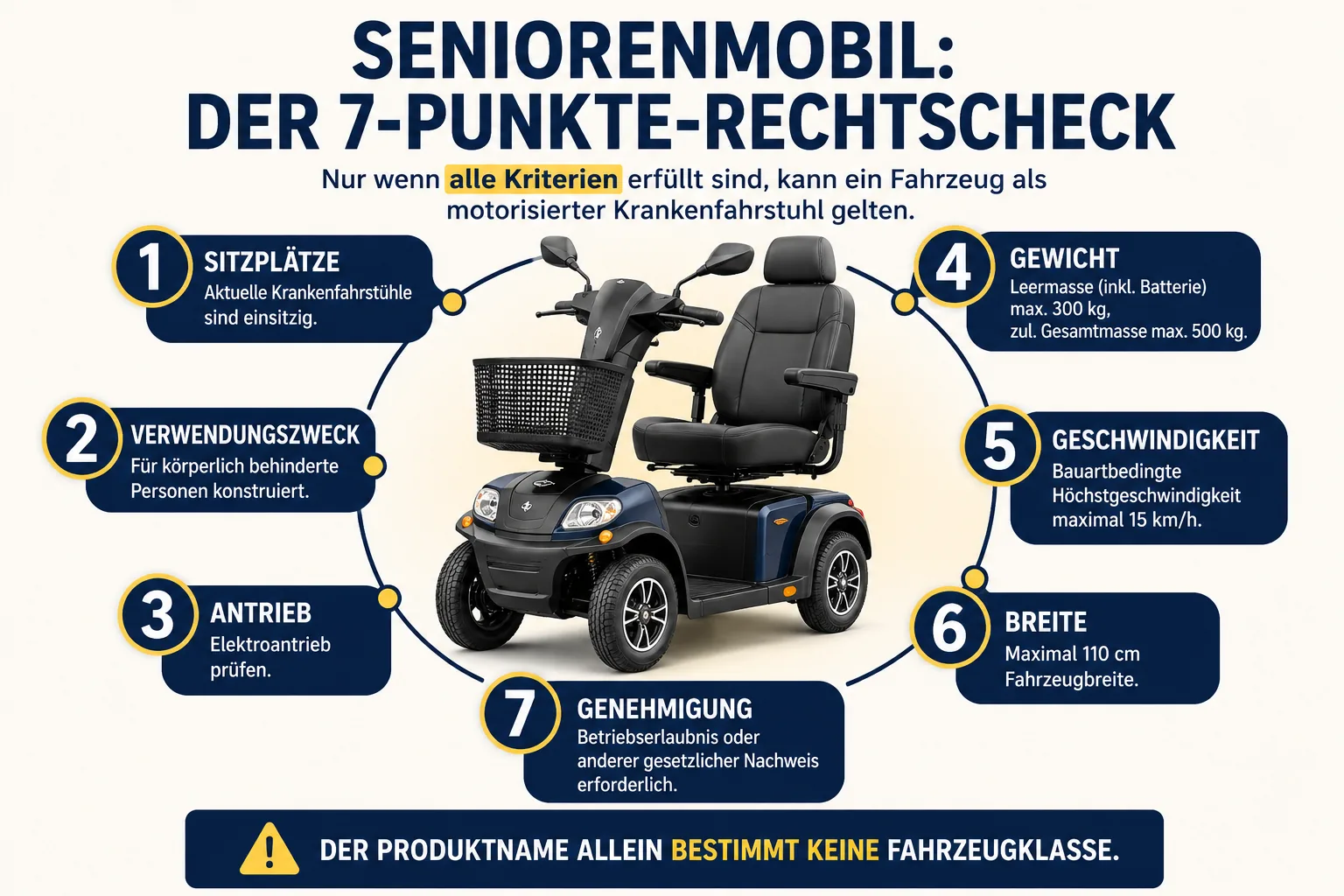 Infografik: Seniorenmobil 7-Punkte-Rechtscheck – Sitzplätze, Verwendungszweck, Antrieb, Gewicht, Geschwindigkeit, Breite, Genehmigung