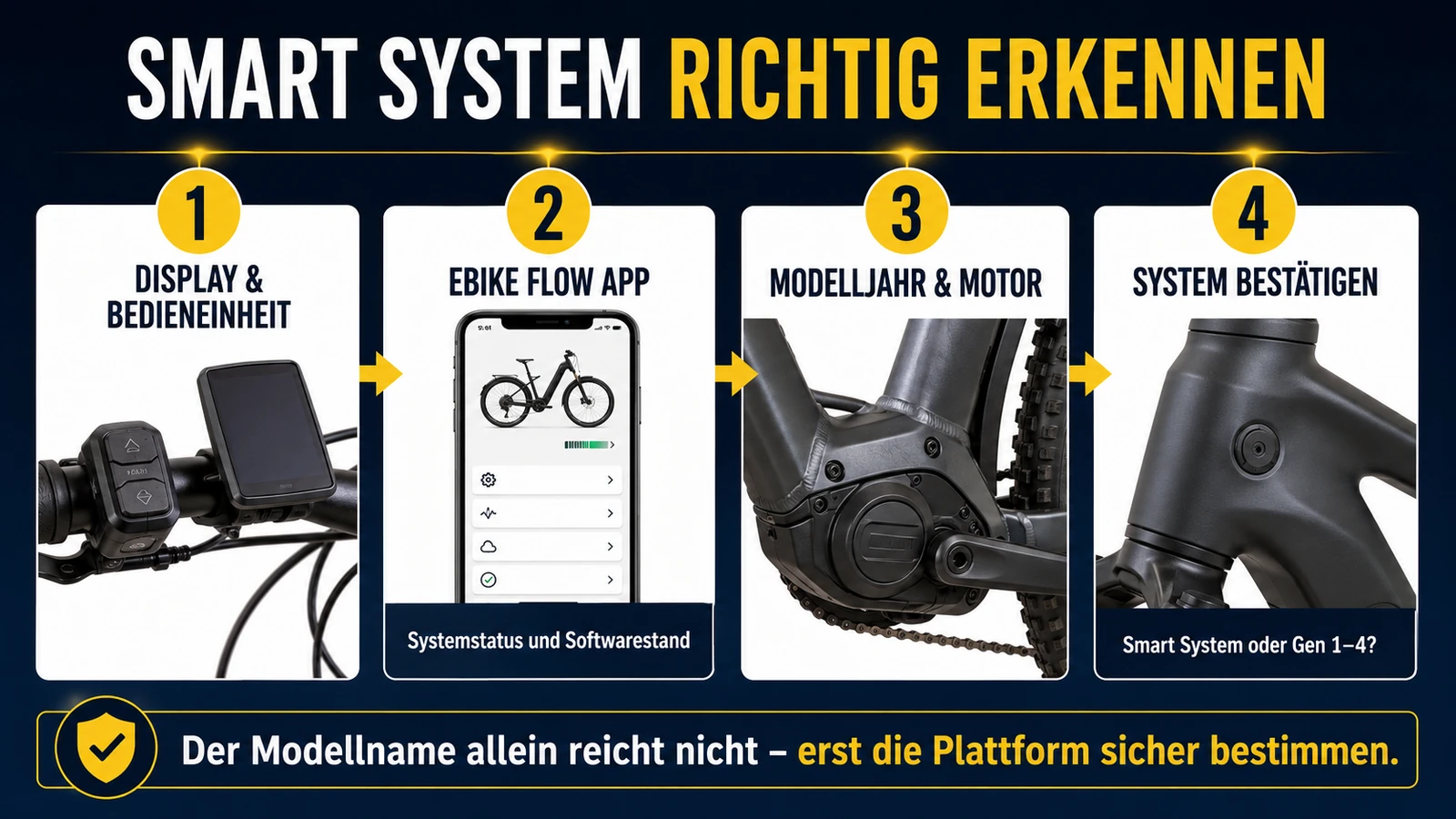Infografik Bosch Smart System richtig erkennen