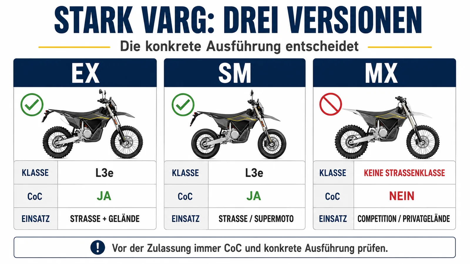 Übersicht VARG EX, SM und MX mit Zulassungsstatus