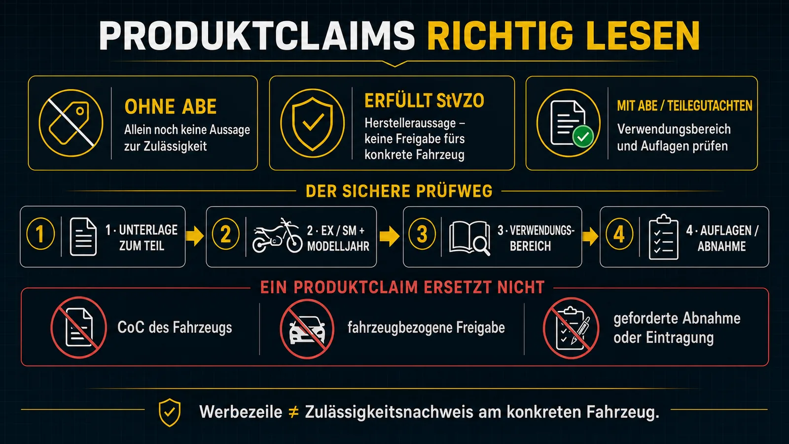 Produktclaims wie ohne ABE oder erfüllt StVZO richtig lesen und was sie nicht ersetzen