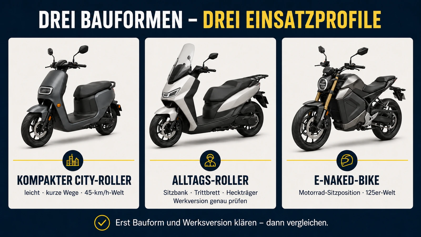 Infografik der Super-Soco-Bauformen CPx, CUx und TC Max