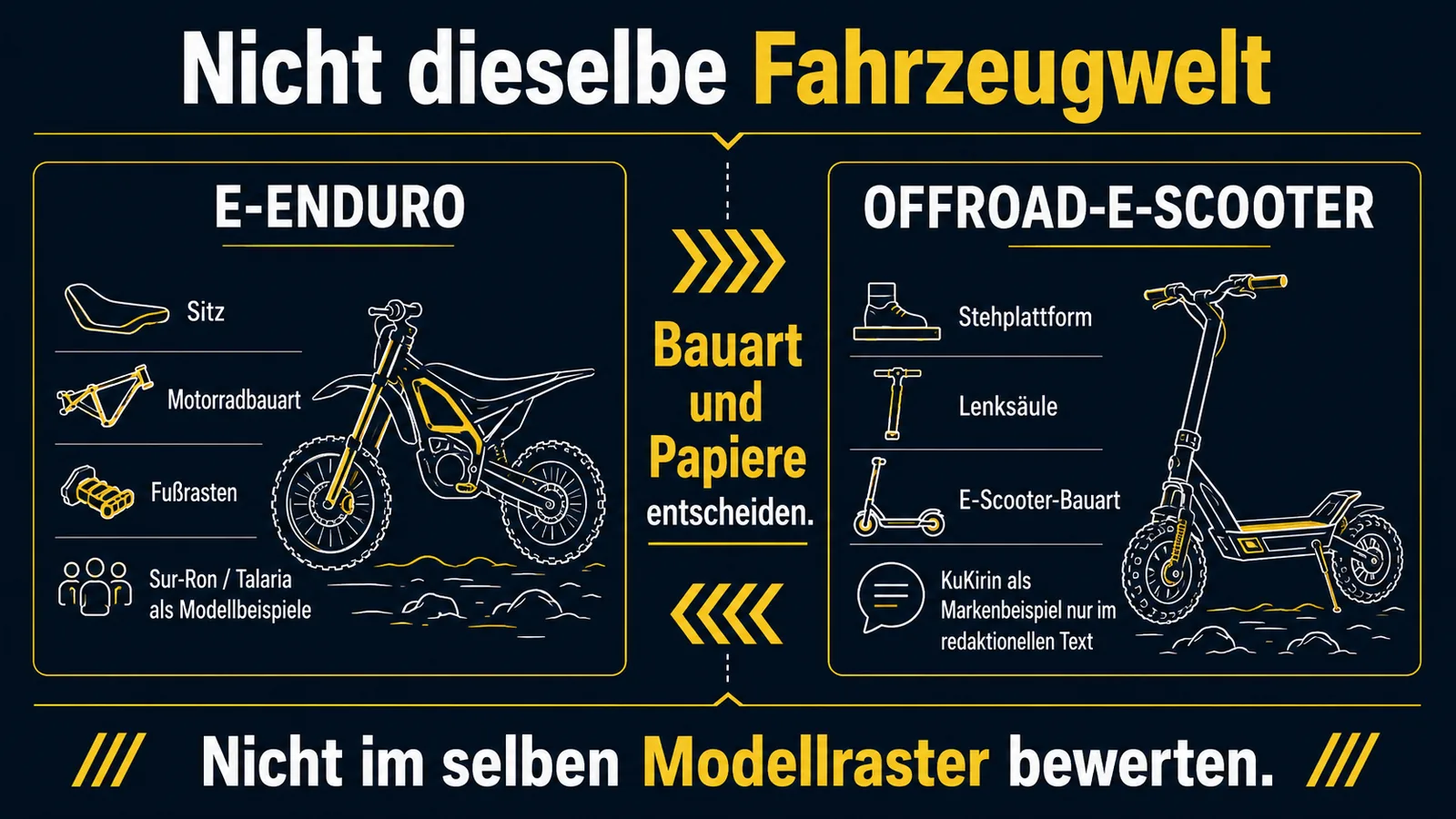 Gegenüberstellung E-Enduro in Motorradbauart und Offroad-E-Scooter mit Stehplattform als unterschiedliche Fahrzeugwelten