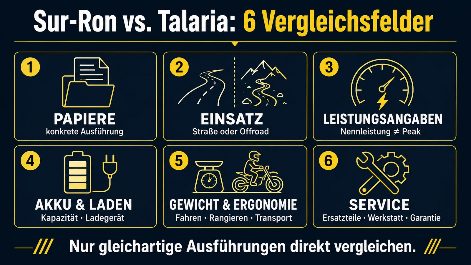 Sechs Vergleichsfelder für Sur-Ron und Talaria von Papieren und Einsatz bis Akku, Gewicht und Service