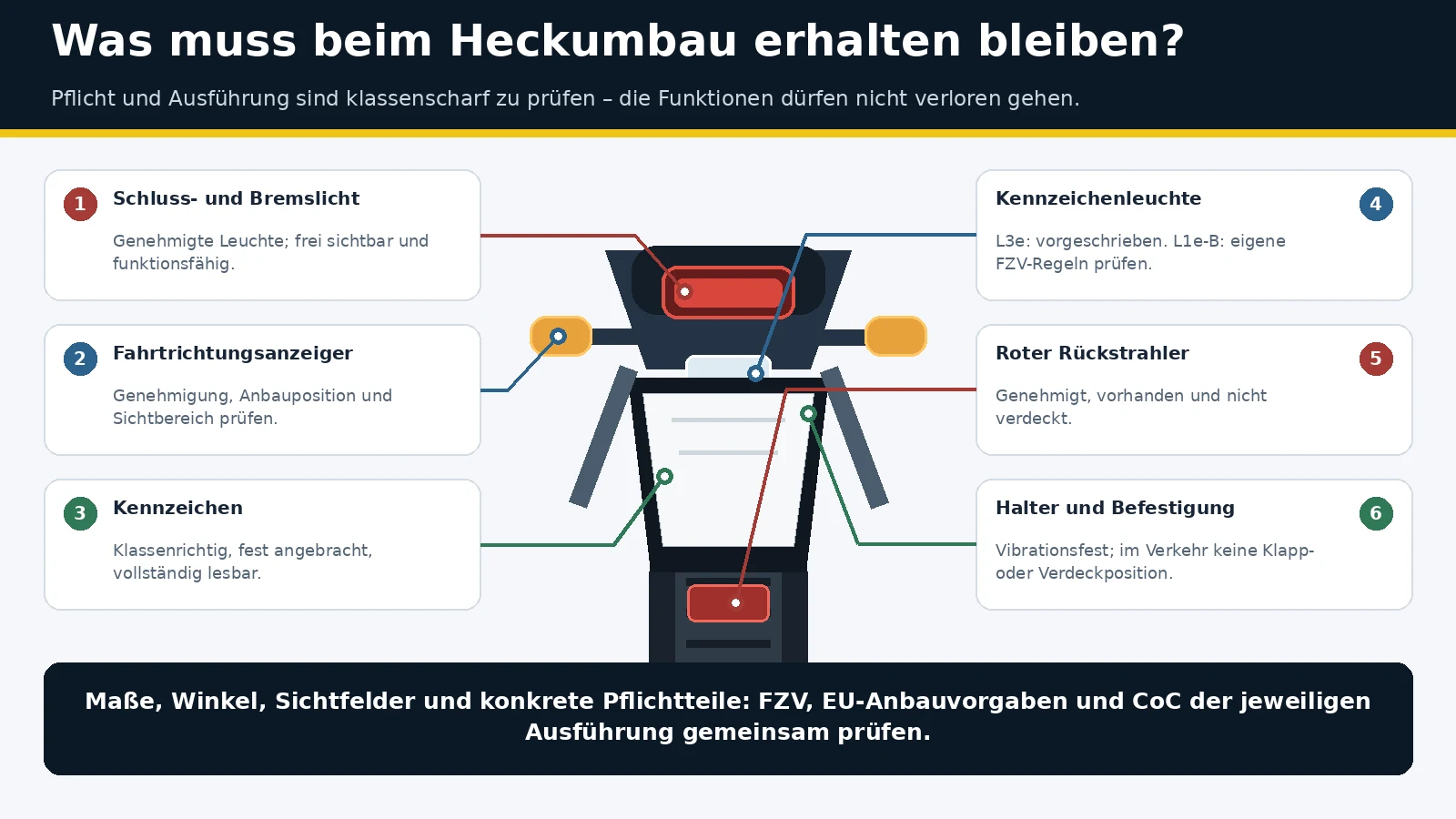 Pflichtteile beim Heckumbau: Schlusslicht, Blinker, Kennzeichen, Kennzeichenleuchte, roter Rückstrahler, Halter