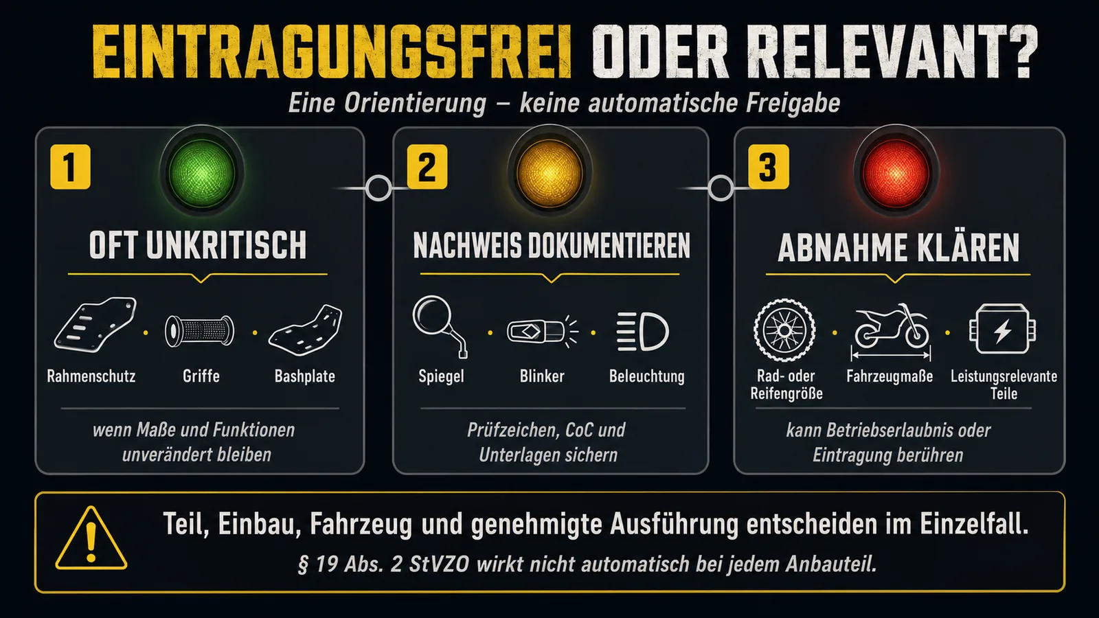 Ampel zur Eintragung: eintragungsfrei, dokumentieren oder eintragungspflichtig mit Beispielteilen