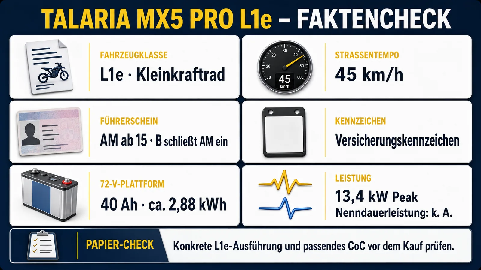 Talaria MX5 Pro L1e Faktencheck: L1e-Kleinkraftrad, 45 km/h, AM ab 15, 72V, 13,4 kW Peak