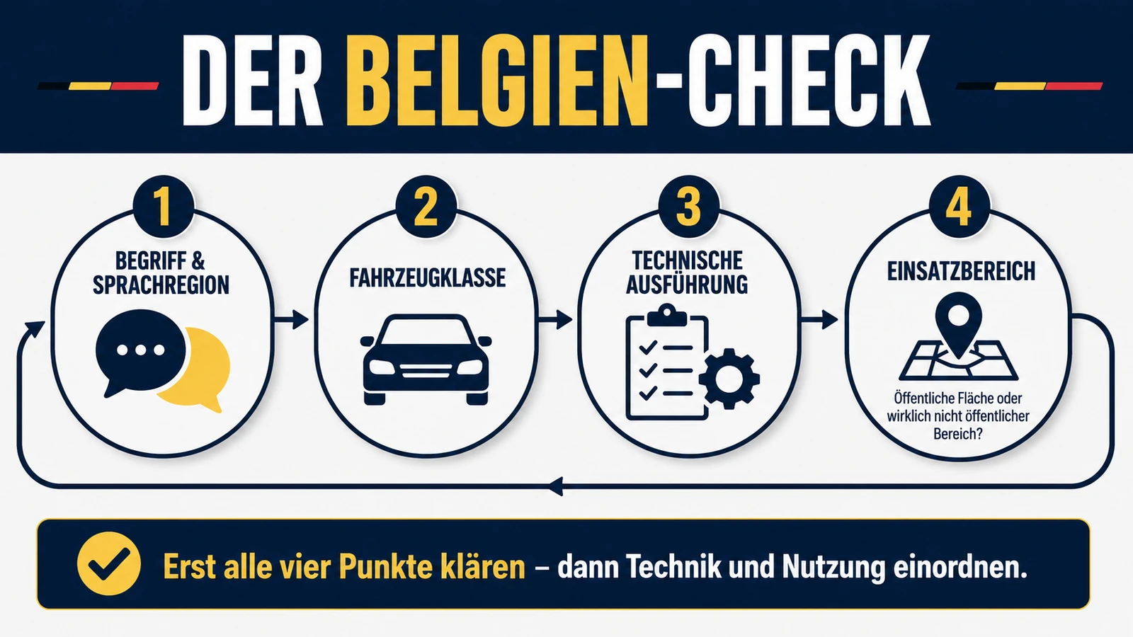 Infografik: vier Punkte vor dem Tuning in Belgien prüfen
