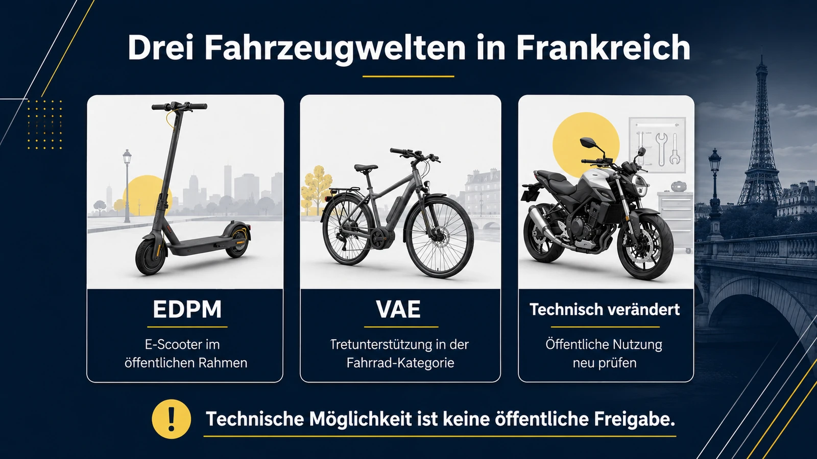 Infografik: drei Fahrzeugwelten in Frankreich – EDPM, VAE und technisch verändert