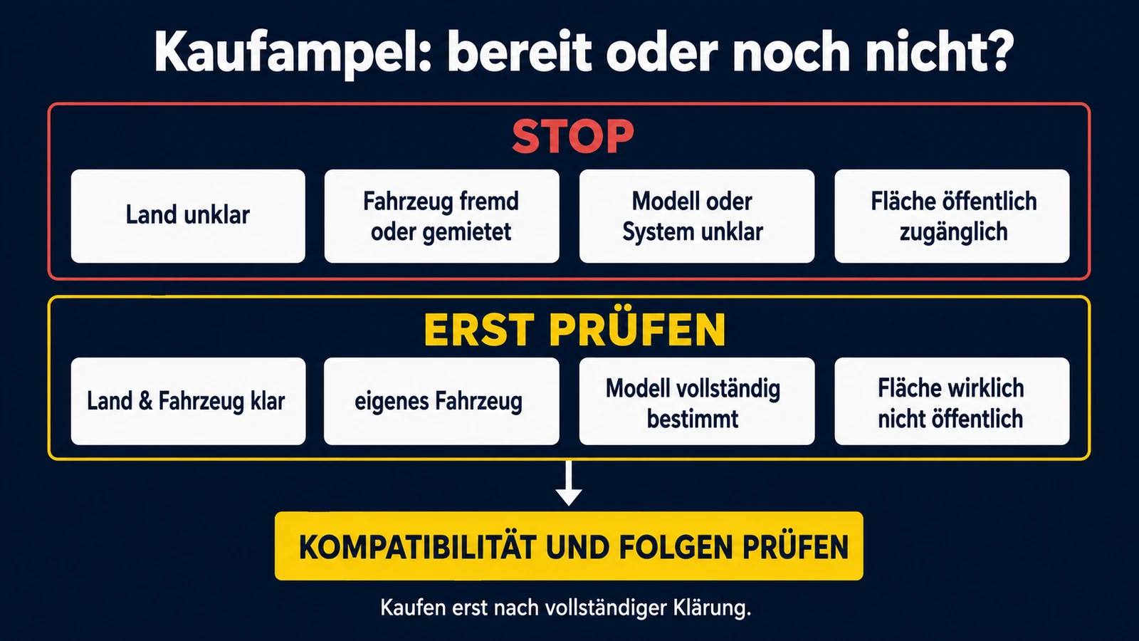 Infografik: Kaufampel – Stop oder erst prüfen, dann Kompatibilität und Folgen klären