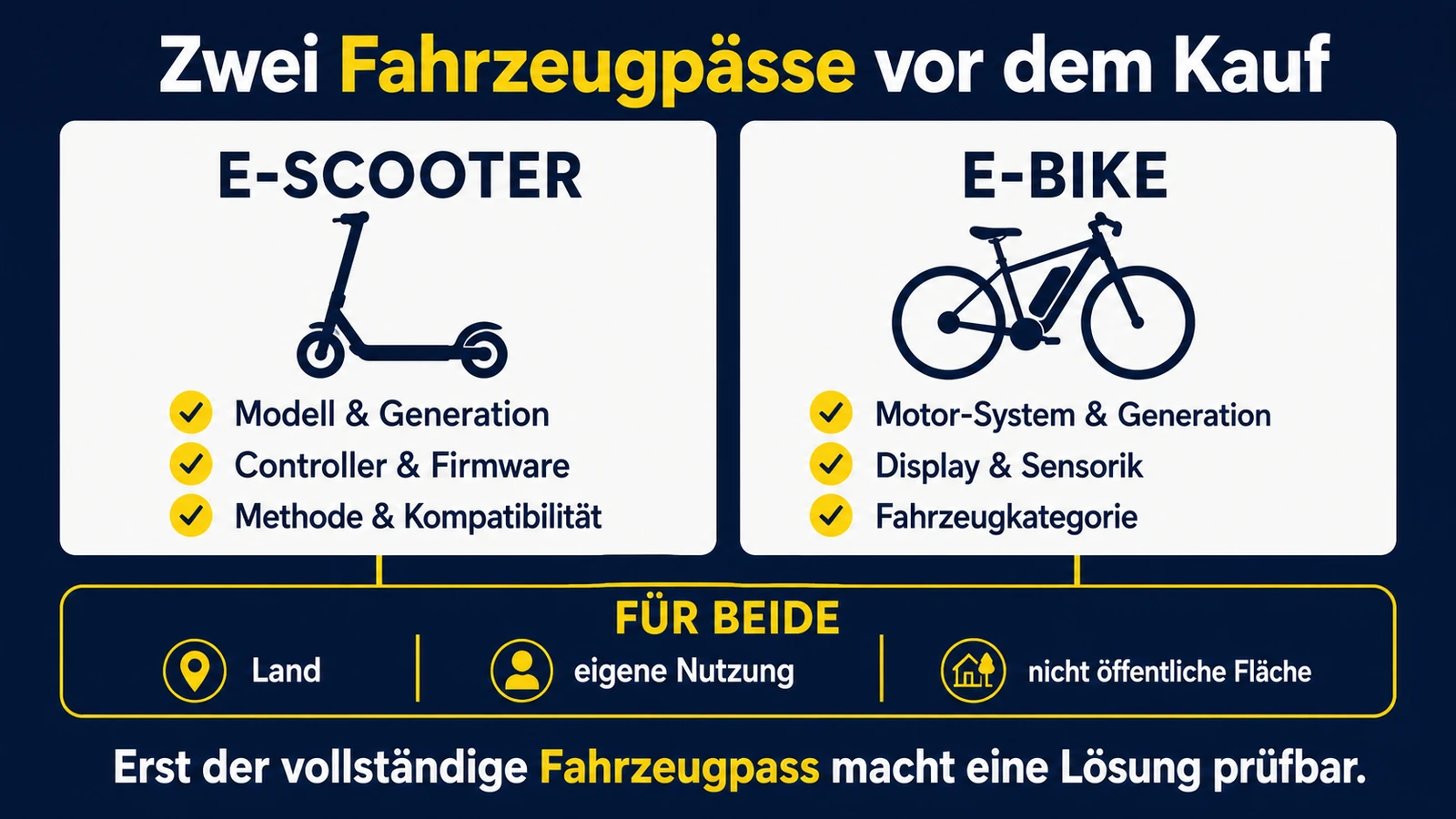 Infografik: zwei Fahrzeugpässe vor dem Kauf – E-Scooter und E-Bike getrennt bestimmen