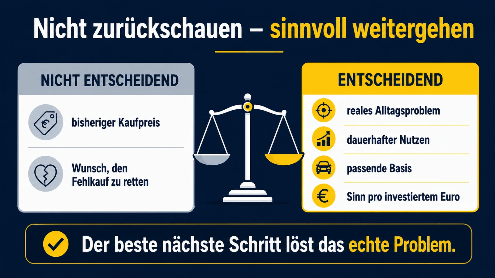 Infografik: sinnvoll weitergehen – reales Alltagsproblem, dauerhafter Nutzen, passende Basis, Sinn pro Euro