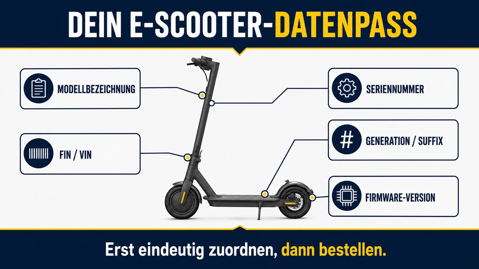 Infografik: der E-Scooter-Datenpass – Modellbezeichnung, Seriennummer, FIN/VIN, Generation, Firmware-Version