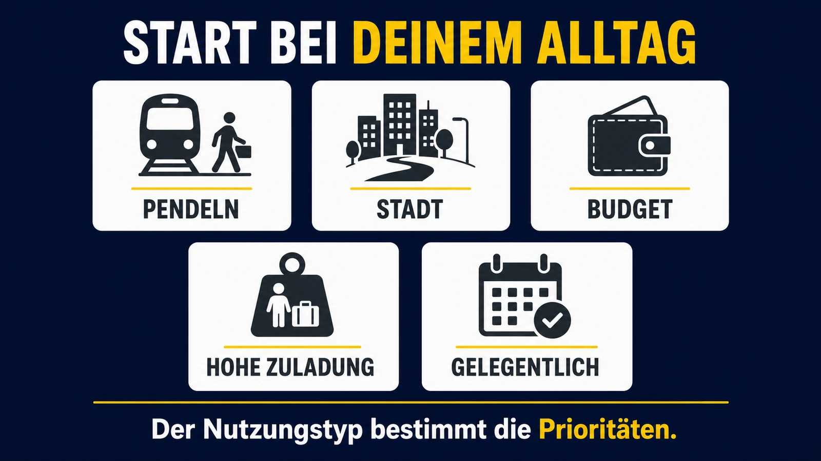 Infografik: fünf E-Scooter-Alltagstypen – Pendeln, Stadt, Budget, hohe Zuladung, gelegentlich