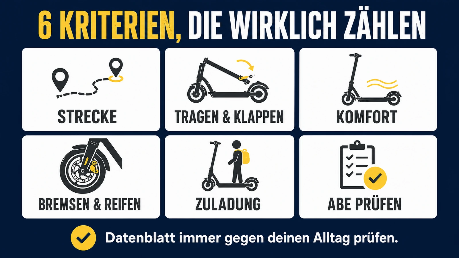 Infografik: sechs Kaufkriterien – Strecke, Tragen und Klappen, Komfort, Bremsen und Reifen, Zuladung, ABE