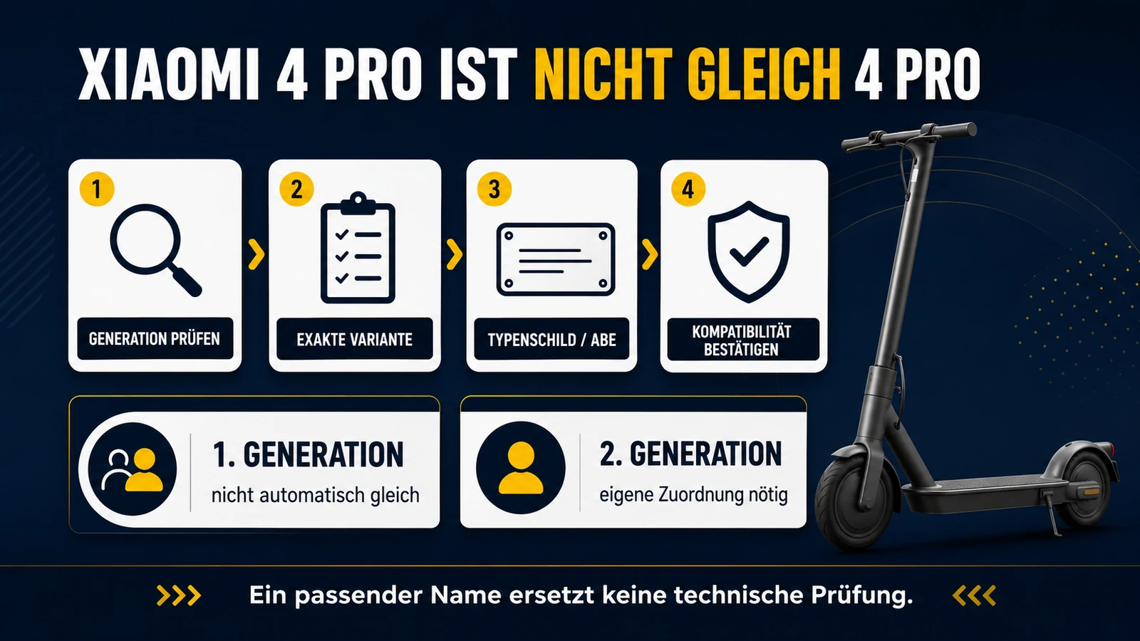 Infografik Xiaomi 4 Pro Generation und Variante prüfen