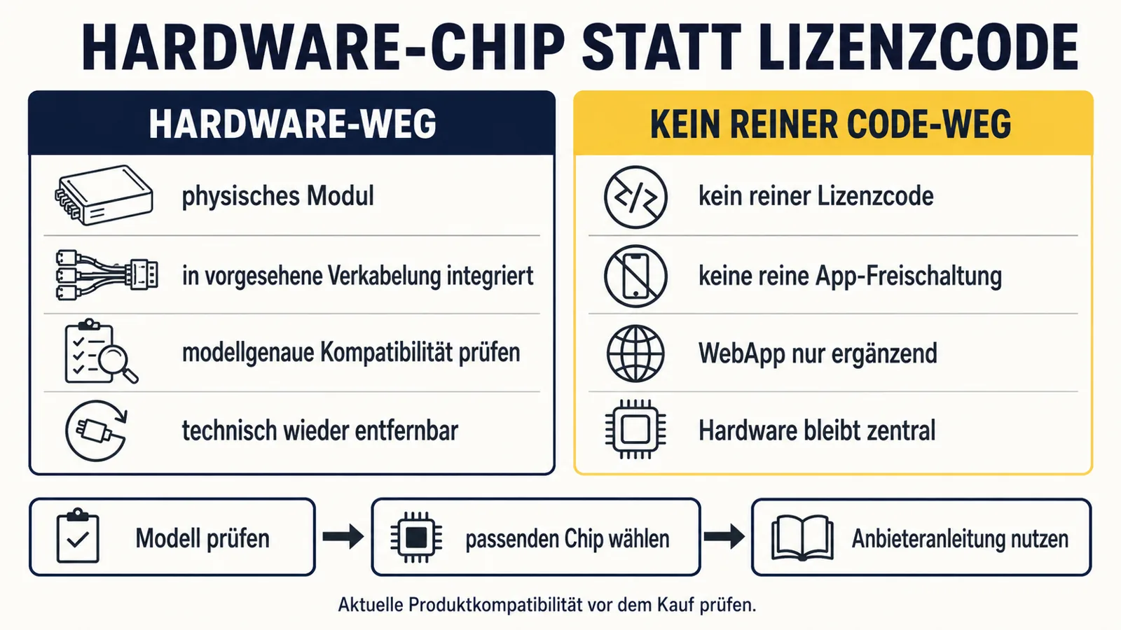 Xiaomi Tuning per Hardware-Chip statt reinem Lizenzcode
